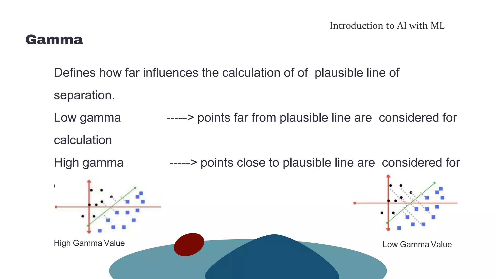 Introduction to AI with ML
Gamma
Defines how far influences the calculation of of plausible line of
separation.
Low gamma -----> points far from plausible line are considered for
calculation
High gamma -----> points close to plausible line are considered for
calculation
High Gamma Value Low Gamma Value
 