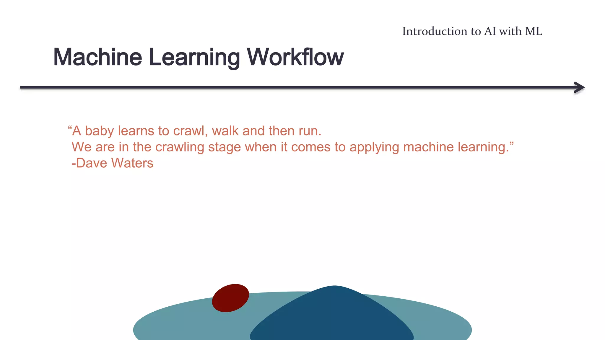 Introduction to AI with ML
Machine Learning Workflow
“A baby learns to crawl, walk and then run.
We are in the crawling stage when it comes to applying machine learning.”
-Dave Waters
 