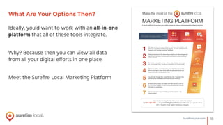 Part 3: Marketing Analytics 101: Inform Your Decisions With the Best Information