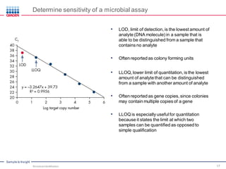 Sample to Insight
Determine sensitivity of a microbial assay
• LOD, limit of detection, is the lowest amount of
analyte (DNA molecule) in a sample that is
able to be distinguished from a sample that
contains no analyte
• Often reported as colony forming units
• LLOQ, lower limit of quantitation, is the lowest
amount of analyte that can be distinguished
from a sample with another amount of analyte
• Often reported as gene copies, since colonies
may contain multiple copies of a gene
• LLOQ is especially useful for quantitation
because it states the limit at which two
samples can be quantified as opposed to
simple qualification
Microbial Identification 17
 