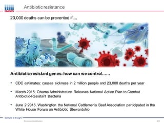 Sample to Insight
Antibiotic resistance
23,00
0
death
s can
be
preve
nted
if....
Antibi
otic-
resist
ant
genes
: how
can
we
contr
ol
Antibi
otic-
resist
ant
bacte
ria’s
sicke
n two
millio
n
peopl
e and
23,00
0
succu
mb to
it.
Can
we
preve
nt
these
death
s?
Yes
we
can.
In
Marc
h of
2015,
the
nation
al
action
plan
for
comb
ating
antibi
otic-
resist
ant
bacte
ria
was
devel
oped
to
comb
at
resist
ance.
One
of the
action
plans
was
to
impro
ve
surve
illanc
e
capab
ilities.
Learn
more
about
The
Natio
nal
Actio
n
Plan
23,000 deaths can be prevented if....
Antibiotic-resistant genes: how can we control……
• CDC estimates: causes sickness in 2 million people and 23,000 deaths per year
• March 2015, Obama Administration Releases National Action Plan to Combat
Antibiotic-Resistant Bacteria
• June 2 2015, Washington the National Cattlemen’s Beef Association participated in the
White House Forum on Antibiotic Stewardship
Microbial Identification 23
 