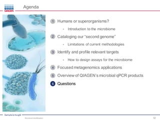 Sample to Insight
Agenda
Humans or superorganisms?
• Introduction to the microbiome
Cataloging our “second genome”
• Limitations of current methodologies
Identify and profile relevant targets
• How to design assays for the microbiome
Focused metagenomics applications
Overview of QIAGEN’s microbial qPCR products
Questions
Microbial Identification 52
1
2
3
4
5
6
 