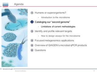 Sample to Insight
Agenda
Humans or superorganisms?
• Introduction to the microbiome
Cataloging our “second genome”
• Limitations of current methodologies
Identify and profile relevant targets
• How to design assays for the microbiome
Focused metagenomics applications
Overview of QIAGEN’s microbial qPCR products
Questions
Microbial Identification 9
1
2
3
4
5
6
 