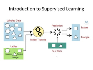 part3Module 3 ppt_with classification.pptx