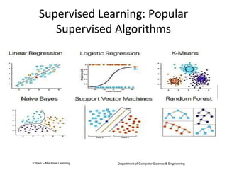 part3Module 3 ppt_with classification.pptx