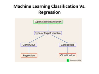 part3Module 3 ppt_with classification.pptx