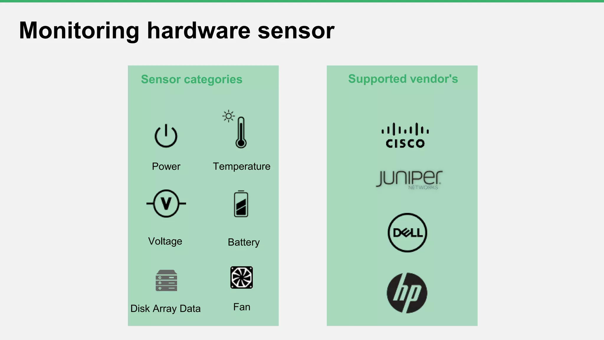 Monitoring hardware sensor
Power Temperature
Voltage Battery
Disk Array Data Fan
Supported vendor'sSensor categories
 