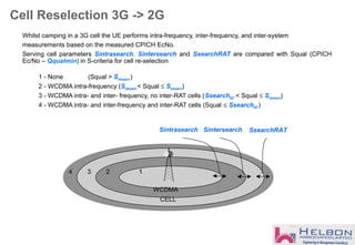 Cell Reselection 3G -> 2G
Whilst camping in a 3G cell the UE performs intra-frequency, inter-frequency, and inter-system
measurements based on the measured CPICH EcNo.
Serving cell parameters Sintrasearch, Sintersearch and SsearchRAT are compared with Squal (CPICH
Ec/No – Qqualmin) in S-criteria for cell re-selection
1 - None (Squal > Sintrasearch )
2 - WCDMA intra-frequency (Sintersearch< Squal ≤ Sintrasearch)
3 - WCDMA intra- and inter- frequency, no inter-RAT cells (SsearchRAT < Squal ≤ Sintersearch)
4 - WCDMA intra- and inter-frequency and inter-RAT cells (Squal ≤ SsearchRAT )
Sintrasearch Sintersearch SsearchRAT
WCDMA
CELL
1234
 