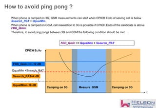 How to avoid ping pong ?
When phone is camped on 3G, GSM measurements can start when CPICH Ec/Io of serving cell is below
Ssearch_RAT + QqualMin.
When phone is camped on GSM, cell reselection to 3G is possible if CPICH Ec/Io of the candidate is above
FDD_Qmin.
Therefore, to avoid ping pongs between 3G and GSM the following condition should be met:
FDD_Qmin >= QqualMin + Ssearch_RAT
QqualMin=-18 dB
Ssearch_RAT=4 dB
CPICH Ec/Io
FDD_Qmin >= -12 dB
QqualMin +Ssearch_RAT
t
Camping on 3G Measure GSM Camping on 3G
 
