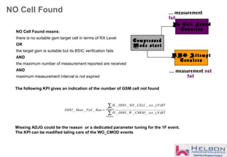 NO Cell Found
Missing ADJG could be the reason or a dedicated parameter tuning for the 1F event.
The KPI can be madified taling care of the WO_CMOD events
The following KPI gives an indication of the number of GSM cell not found
NO Cell Found means:
there is no suitable gsm target cell in terms of RX Level
OR
the target gsm is suitable but its BSIC verification fails
AND
the maximum number of measurement reported are received
AND
maximum measurement interval is not expired
Compressed
Mode start
No Cell Found
Counters
HHO Attempt
Counters
… measurement
fail
… measurement not
fail
∑
∑
=
Allcauses
Allcauses
RTNxxxCMODWHHOIS
RTNxxxCELLNOHHOIS
RateFailMeasISHO
)_(____
)_(____
___
 