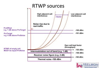 Noise rise due to
real traffic
Own cell load factor
(throughput)
i-factor
PrxTarget
e.g. 4 dB above PrxNoise
RTWP sources
-108 dBm
Receiver noise figure (e.g. 2 dB)
Thermal noise -108 dBm
-106 dBm
Intermodulation out of band (e.g. 1 dB)
-105 dBm
RTWP of empty cell
MUST be equal PrxNoise
PrxOffset
e.g. 1 dB above PrxTarget
High adjacent cell
interference
Low adjacent cell
interference
-101 dBm
-100 dBm
 