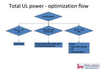 Total UL power
Close to -112
dBm
Often > -100
dBm
Total UL power - optimization flow
Check feeder loss / MHA gain
commissioning setting
Check HW
Still below BTS
receiver noise
Check
- High traffic density
- HW
- Intermodulation
 