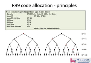 SF=64
SF=32
SF=16
SF=8
SF=128
R99 code allocation - principles
Code resource required depends on type of radio bearer
• Signaling SF 256 for 3.4 Kbit/s, SF 128 for 13.6 Kbit/s
• Voice HR SF 128 or SF 256
• Voice FR, 16K data SF 128
• 32K data SF 64
• 64K data SF 32
• 128K data SF 16
• 256K data, 384K data SF 8
Only 1 code per bearer allocated
 