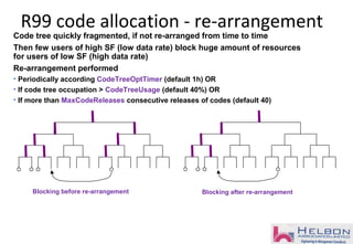 R99 code allocation - re-arrangement
Code tree quickly fragmented, if not re-arranged from time to time
Then few users of high SF (low data rate) block huge amount of resources
for users of low SF (high data rate)
Re-arrangement performed
• Periodically according CodeTreeOptTimer (default 1h) OR
• If code tree occupation > CodeTreeUsage (default 40%) OR
• If more than MaxCodeReleases consecutive releases of codes (default 40)
Blocking before re-arrangement Blocking after re-arrangement
 