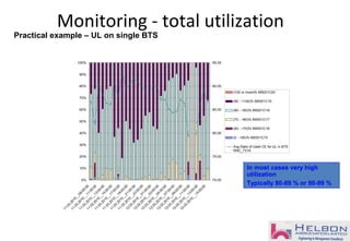 Monitoring - total utilization
0%
10%
20%
30%
40%
50%
60%
70%
80%
90%
100%11.03.2010__09:00:00
11.03.2010__11:00:00
11.03.2010__13:00:00
11.03.2010__15:00:00
11.03.2010__17:00:00
11.03.2010__19:00:00
11.03.2010__21:00:00
11.03.2010__23:00:00
12.03.2010__01:00:00
12.03.2010__03:00:00
12.03.2010__05:00:00
12.03.2010__07:00:00
12.03.2010__09:00:00
12.03.2010__11:00:00
12.03.2010__13:00:00
12.03.2010__15:00:00
70.00
75.00
80.00
85.00
90.00
95.00
(100 or more)% M5001C20
(90 - <100)% M5001C19
(80 - <90)% M5001C18
(70 - <80)% M5001C17
(50 - <70)% M5001C16
(0 - <50)% M5001C15
Avg Ratio of Used CE for UL in BTS
RNC_731A
Practical example – UL on single BTS
In most cases very high
utilization
Typically 80-89 % or 90-99 %
 