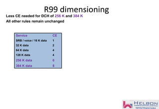Less CE needed for DCH of 256 K and 384 K
All other rules remain unchanged
R99 dimensioning
Service CE
SRB / voice / 16 K data 1
32 K data 2
64 K data 4
128 K data 4
256 K data 6
384 K data 8
 