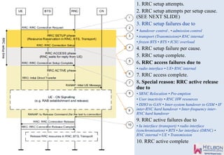 1. RRC setup attempts.
2. RRC setup attempts per setup cause.
(SEE NEXT SLIDE)
3. RRC setup failures due to
• handover control , • admission control
• transport (Transmission)• RNC internal
• frozen BTS • BTS • ICSU overload
4. RRC setup failure per cause.
5. RRC setup complete.
6. RRC access failures due to
• radio interface • UE• RNC internal
7. RRC access complete.
8. Special reason: RRC active release
due to
• SRNC Relocation • Pre-emption
• User inactivity • RNC HW resources
• ISHO to GAN • Inter-system handover to GSM • IF
inter-RNC hard handover • Inter-frequency inter-
RNC hard handover
9. RRC active failures due to
• Iu interface (transport) • radio interface
(synchronisation) • BTS • Iur interface (DRNC) •
RNC internal • UE • Transmission
10. RRC active complete
 