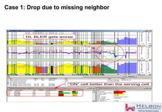 Case 1: Drop due to missing neighbor
“DN” cell better than the serving cell
DL BLER gets worse
“DN” cell better than the serving cell
DL BLER gets worse
 