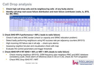 Presentation / Author / Date
Call Drop analysis
1. Check high call drop cells and its neighbouring cells of any faulty alarms
2. Identify call drop root cause failure distribution and main failure contributor (radio, Iu, BTS,
Iur, MS, RNC)
3. Check SHO KPI if performance < 90% ( leads to radio failure)
• Check if cells are at RNC border (check Iur capacity and SRNC relocation problem)
• Detect badly performing neighbours using HO success rate per adjacency counters (M1013)
• High incoming HO failure rate in all adjs – check sync alarms
• Assessing neighbor list plan and visualization check with map
• Evaluate HO control parameters and trigger threshold
4. Check ISHO KPI if RT ISHO < 90% or NRT < 80% (leads to radio failure)
 Check missing neighbour (M1015), GSM frequency plan neighbour RNC and MSC database
consistency audit, check alarm of reference clock in 3G or in 2G, check 2G TCH congestion
 Check RRC Drop ISHO RT / NRT
 