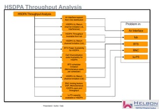 HSDPA Throughput Analysis
Presentation / Author / Date
 