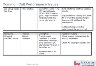Common Call Performance Issues
Presentation / Author / Date
 