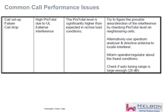 Common Call Performance Issues
Presentation / Author / Date
 