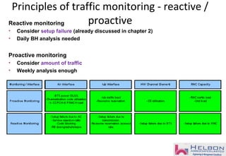 Principles of traffic monitoring - reactive /
proactiveReactive monitoring
• Consider setup failure (already discussed in chapter 2)
• Daily BH analysis needed
Proactive monitoring
• Consider amount of traffic
• Weekly analysis enough
 