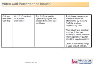 Presentation / Author / Date
Video Call Performance Issues
 