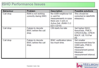 Presentation / Author / Date
ISHO Performance Issues
 
