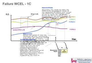 Failure WCEL - 1C
time
weakest CPICH in AS
Ec/Io
P CPICH 3
P CPICH 1
P CPICH 2
P CPICH 4
AS has 3 cells
ReplacementReportingInterval
If the RNC is not able to
replace the active cell with the
monitored cell, the UE continues
reporting after the initial
report by reverting to
periodical measurement
reporting. The parameter
Replacement Reporting Interval
determines the interval of
periodical measurement reports
when such reporting is
triggered by the event 1C.
ReplacementWindow
determines the margin by which the
CPICH Ec/No measurement result of
the monitored cell (MNew) must exceed
the CPICH Ec/No measurement result
of the an active set cell (MInAS)
before the UE can send the event 1C
triggered Measurement Report to the
RNC: MNew >= MInAs +
ReplacementWindow / 2
ReplacementTime
Defines the period of time the
monitored cell must continuously
stay within the reporting range
before the UE can send a
Measurement Report to the RNC
in order to replace an active
set cell with the monitored cell
(event 1C).
Measurement
Report
RNC
AS
update?
no
1C
 