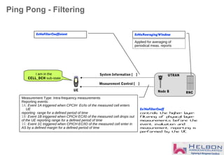Ping Pong - Filtering
Node B
UTRAN
RNC
UE
Measurement Control [ ]
I am in the
CELL_DCH sub-state
Measurement Type: Intra-frequency measurements
Reporting events:
1A: Event 1A triggered when CPCIH Ec/Io of the measured cell enters
UE
reporting range for a defined period of time
1B: Event 1B triggered when CPICH EC/I0 of the measured cell drops out
of the UE reporting range for a defined period of time
1C: Event 1C triggered when CPICH EC/IO of the measured cell enter in
AS by a defined margin for a defined period of time
System Information [ ]
EcNoFilterCoefficient EcNoAveragingWindow
Applied for averaging of
periodical meas. reports
Ec/NoFilterCoeff
controls the higher layer
filtering of physical layer
measurements before the
event evaluation and
measurement reporting is
performed by the UE.
 
