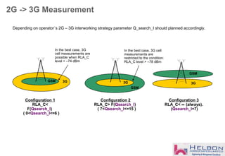 Depending on operator´s 2G – 3G interworking strategy parameter Q_search_I should planned accordingly.
Configuration 1
RLA_C<
F(Qsearch_I)
( 0<Qsearch_I<=6 )
GSM 3G
Configuration 2
RLA_C> F(Qsearch_I)
( 7<Qsearch_I<=15 )
In the best case, 3G cell
measurements are
restricted to the condition:
RLA_C level > –78 dBm
GSM
3G
In the best case, 3G
cell measurements are
possible when RLA_C
level < –74 dBm
GSM
3G
Configuration 3
RLA_C< ∞ (always).
(Qsearch_I=7)
2G -> 3G Measurement
 