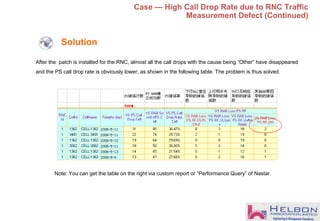 After the patch is installed for the RNC, almost all the call drops with the cause being “Other” have disappeared
and the PS call drop rate is obviously lower, as shown in the following table. The problem is thus solved.
Solution
Note: You can get the table on the right via custom report or “Performance Query” of Nastar.
Case — High Call Drop Rate due to RNC Traffic
Measurement Defect (Continued)
 