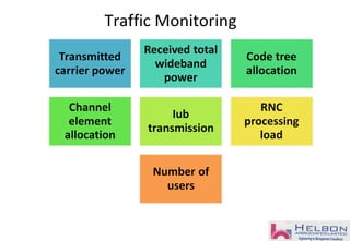 Traffic Monitoring
 