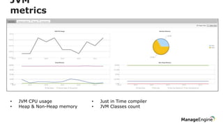 JVM
metrics
• JVM CPU usage
• Heap & Non-Heap memory
• Just in Time compiler
• JVM Classes count
 