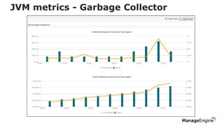 JVM metrics - Garbage Collector
 