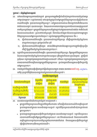 ំ
ជពូកទី៣ ៖ កចចលទធកមម និងករ្រគប់្រគងកិចចសនយ
ិ

ែខមក

ឆ ំ២០០៩
ន

ŪĠŁũ̉ ៖ Ųњ˝Šњ‗аĕŁũ◦РĈĳс
š
Ź
22.

េនេពលែដលអនកទទួលករចង់ដក្របក់ អនកទទួលករ្រតូវែតេធ្វើសំេណសុំ ដក្របក់ជ
ើ

យល័កណអក រ
ខ ៍

េទមស់ គេ្រមង។ បនប់មកេមឃុំ េចសងត់្រតូវ្របប់េទអនក្រតួតពិនិតយបេចចកេទសឱយេរៀបចំរបយ
ច
ទ
ក

៍
ជ
ករណរកចេ្រមន ឬរបយករបញច ប់កិចចសនយ។ េនកនុងរបយករណេនះនឹងបញក់ថេតើបរមណករ
៍ ី
ិ
ើ

ងរែដលបនបញច ប់ គុ ណភពសមរៈ នងគុណភពករងររបស់ អនកទទួលករែដលបនអនុវត្ដ្រសបេទ
ភ
ិ

មកចចសនយែដរឬេទ។ អនក្រតួតពិនតយបេចចកេទសក៏្រតូវបញក់េនកនុងរបយករណផងែដរ ថេតសំណង់
ជ
៍
ិ
ិ
ើ

ែដលបន

ងសង់េនះ ្រសបេទ

មគំនូសប្លង់ និងករែណនំេផ ងៗែដលបនផ្ដល់េ

ទ
ពិនតយបេចចកេទសេទអនកទទួលករែដរឬេទ។ បនប់មកអនក្រតួតពនតយបេចចកេទស នង ៖
ិ
ិ ិ
ឹ
ក).

ខ).
23.

យអនក្រតួត

េរៀបចំរបយករណរកចេ្រមន ឬរបយករណបញច ប់កចសនយ េដមបបញក់ថល័កខខណៃនករ
៍ ី
៍
ជ
័ ្ឌ
ើ ី
ើ
ិ ច

ដក្របក់មនលកខណៈ្រគប់្រគន់េហយ ឬក៏
ើ

យលំ អតនូវករងរែដលអនកទទួលករ្រតូវែតេធ្វបន្ដេទៀត
ើ
ិ

េរៀបចំរបយករណរកចេ្រមនមួយ េ
៍ ី
ើ
េដមប ី ឱយ្រតូវនងល័កខណែដល
ខ ័ ្ឌ
ើ
ឹ

ចដក្របក់បន។

បនប់ពទទួលបនរបយករណរកចេ្រមន (ឬរបយករណបញច ប់កចចសនយ) ពអក្រតួតពិនតយបេចចកេទស
ទ
៍ ី
៍
ី
ើ
ិ
ី ន
ិ
ែដលបនបញក់ថល័កខខណៃនករដក្របក់មនលកខណៈ្រតម្រតូវេហយេនះមស់គេ្រមង ្រតូវេរៀបចំ
ជ
័ ្ឌ
ច
ឹ
ើ
្របជុំគណៈកមមករ្រគប់្រគងគេ្រមងេនកររ ្ឋ ន

ងសង់។ េបគណៈកមមករ្រគប់្រគងគេ្រមងយល់្រសប
ើ

មរបយករណរកចេ្រមនរបស់អក្រតួតពិនិតយបេចចកេទស មស់គេ្រមងនឹងេចញ ណត្ដេបើក្របក់ឱយ
៍ ី
ន
ច
ើ
ិ

24.

េទអនកទទួលករ។

មរយៈរតនគរ ជធនី េខត្ដ...េសៀម ប..

ករបង់្របក់នឹង្រតូវបនេធ្វើេឡើងជ្របក់េរៀលៃន្របេទសកមពុជ
េនៃថង ឬបនប់ពីៃថងែដលបនបញក់េនកនុង
ទ
ជ

ងកលវភគទូទត់។
ិ

ŁŲŷЋļÐ◦РĈĳсŪģ˝с

ជំ

នៃនករេបក្របក់
ើ

ករេបក្របក់េលើកទ១
ើ
ី

ល័ កខខណៃនករទូទត់្របក់
័ ្ឌ

កលបរេចឆទ
ិ

(ចំនួន%ៃនករងរកចចសនយ
ិ

១១-១៧/០៦/០៨

៥០%

១.៦៥៨.១៨២

០១-០៧/០៧/០៨

៩.១២០.០០០

៨២៩.០៩១

ែដល្រតូវែតបញច ប់)

០១-១០/០១/០៩

៤៥.៦០០.០០០

ចំននសរុប
ួ


(ជេរៀល)

ករ

១.៦៥៨.១៨២

៤.១៤៥.៤៥៥

១៨.២៤០.០០០

ិ
ថវកតមកល ់ទុក (២០%)

េពលេវ

(ជេរៀល)

្របក់ពនធ-

១៨.២៤០.០០០

ករេបក្របក់េលើកទ២
ើ
ី

25.

ចំនួនថវក
ិ

១០០%

់
ស្រមប់ដំេណរករទូទត់្របក់ មនដូចតេទ ៖
ើ

អនក្រតួតពិនិតយបេចចកេទសនឹង្រតួតពិនិតយេមលករងរ េហើយេរៀបចំរបយករណរកចេ្រមនជូ នេទ
៍ ី
ើ
ើ
មស់ គេ្រមងេនកនុងរយៈេពលយងយូ រ១សបហ៍ បនប់ពីៃថងទទួលបនសំ េណសុំ ដក្របក់របស់
ច
៉
ទ
្ដ
ើ
អនកទទួលករ។



មស់ គេ្រមង្រតូវេចញ
ច

ណត្ដិេបើក្របក់េនកនុងរយៈេពលយងយូ រ១សបហ៍ បនប់ពីទទួលបន
៉
ទ
្ដ

របយករណរកចេ្រមនពីអក្រតួតពិនិតយបេចចកេទស។ េទះបករងរ
៍ ី
ន
ើ
ី

ចេ្រមន្រតូវបនបញច ប់មុនកលបរេចឆទកនុងែផនករករងរក៏េ
ើ
ិ
េធ្វេឡើងេទ
ើ

មកលវភគទូ ទត់ខងេលើ។
ិ

េសៀវេភែណន ំសីពីករអនុ វត្តគេ្រមងមូ លនិធឃុ ំ សងត់
្ត
ក
ិ

ងសង់ និងរបយករណរក
៍ ី

យ ក៏ករេចញ

ណត្ដិេបើក្របក់្រតូវ

242

 