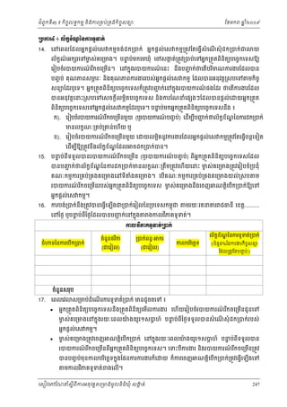 ំ
ជពូកទី៣ ៖ កចចលទធកមម និងករ្រគប់្រគងកិចចសនយ
ិ

ែខមក

ឆ ំ២០០៩
ន

ŪĠŁũ̉ ៖ Ųњ˝Šњ‗аĕŁũ◦РĈĳс
š
Ź
14.

េនេពលែដលអនកផ្ដល់េស កមមច ង់ដ ក្របក់ អនក ផ្ដល់េស កមម្រតូវែតេធ្វើសំេណសុំ ដក្របក់ជ
ើ

យ

ល័កខណអក រេទមស់គេ្រមង។ បនប់មកេមឃុំ េចសងត់្រតូវ្របប់េទអនក្រតួតពិនិតយបេចចកេទសឱយ
៍
ច
ទ
ក

េរៀបចំរបយករណរកចេ្រមន។ េនកនុងរបយករណេនះ នឹងបញក់ថេតើបរមណករងរែដលបន
៍ ី
៍
ជ
ើ
ិ

ភ
ន
បញច ប់ គុណភពសមរៈ នងគុ ណភពករងររបស់អកផ្ដល់េស កមម ែដលបនអនុវត្ដ្រសបេទ
ិ

មកចច
ិ

សនយែដរឬេទ។ អនក្រតួតពិនតយបេចចកេទសក៏្រតូវបញក់េនកនុងរបយករណផងែដរ ថេតករងរែដល
ជ
៍
ិ
ើ
បនអនុ វត្ដេនះ្រសបេទេសចក្ដីលម្អតបេចចកេទស និងករែណនំេផ ងៗែដលបនផ្ដល់េ
ិ

ពនតយបេចចកេទសេទអនកផ្ដល់េស កមមែដរឬេទ។ បនប់មកអនក្រតួតពិនតយបេចចកេទសនង ៖
ទ
ិ
ឹ
ិ ិ

យអនក្រតួត

ក). េរៀបចំរបយករណរកចេ្រមនមួយ (ឬរបយករណបញច ប់) េដមបបញក់ថល័កខណៃនករដក្របក់
៍ ី
៍
ខ ័ ្ឌ
ើ ី ជ
ើ
មនលកខណៈ្រគប់្រគន់េហយ ឬ
ើ

ខ). េរៀបចំរបយករណរកចេ្រមនមួយ េ
៍ ី
ើ
15.

ខ ័ ្ឌ
េដមបឱយ្រតូវនងល័កខណែដល
ើ ី
ឹ

យលម្អតនូវករងរែដលអនកផ្ដល់េស កមម្រតូវែតេធ្វបន្ដេទៀត
ិ
ើ

ចដក្របក់បន។

បនប់ពីទទួលបនរបយករណរកចេ្រមន (ឬរបយករណបញច ប់) ពីអនក្រតួតពិនិតយបេចចកេទសែដល
ទ
៍ ី
៍
ើ
បនបញក់ថល័ កខខណៃនករដក្របក់មនលកខណៈ្រតឹម្រតូវេហើយេនះ មស់ គេ្រមង្រតូវេរៀបចំ្របជុំ
ជ
័ ្ឌ
ច

គណៈកមមករ្រគប់្រគងគេ្រមងេនទី

ំងគេ្រមង។ េបើគណៈកមមករ្រគប់្រគងគេ្រមងយល់ ្រសប

របយករណរកចេ្រមនរបស់ អក្រតួតពិនិតយបេចចកេទស មស់គេ្រមងនឹងេចញ
៍ ី
ន
ច
ើ

16.

អនកផ្ដល់េស កមម។

ករបង់្របក់នឹង្រតូវបនេធ្វើេឡើងជ្របក់េរៀលៃន្របេទសកមពុជ

ម

ណត្ដេបើក្របក់ឱយេទ
ិ

មរយៈរតនគរ ជធនី េខត្ដ..........

ងកលវភគទូទត់។
ិ

េនៃថង ឬបនប់ពីៃថងែដលបនបញក់េនកនុង
ទ
ជ

ŁŲŷЋļÐ◦РĈĳсŪģ˝с

ជំ

នៃនករេបក្របក់
ើ

ចំននថវក
ួ
ិ
(ជេរៀល)

្របក់ពនធ-

(ជេរៀល)

ករ

កលបរេចឆទ
ិ

ល័កខខណៃនករទូទត់្របក់
័ ្ឌ
(ចំនួន%ៃនករងរកចចសនយ
ិ
ែដល្រតូវែតបញច ប់)

ចំននសរុប
ួ
17.

េពលេវ


់
ស្រមប់ដំេណរករទូទត់្របក់ មនដូចតេទ ៖
ើ

អនក្រតួតពិនិតយបេចចកេទសនឹង្រតួតពិនិតយេមលករងរ េហើយេរៀបចំរបយករណរកចេ្រមនជូ នេទ
៍ ី
ើ
ើ

មស់ គេ្រមងេនកនុងរយៈេពលយងយូ រ១សបហ៍ បនប់ពីៃថងទទួលបនសំ េណសុំ ដក្របក់របស់
ច
៉
ទ
្ដ
ើ
អនកផ្ដល់េស កមម។



មស់គេ្រមង្រតូវេចញ
ច

ណត្ដេបើក្របក់ េនកនុងរយៈេពលយងយូរ១សបហ៍ បនប់ពីទទួលបន
៉
ទ
្ដ
ិ

របយករណរកចេ្រមនពីអក្រតួតពិនិតយបេចចកេទស។ េទះបករងរ និងរបយករណរកចេ្រមន្រតូវ
៍ ី
ន
៍ ី
ើ
ី
ើ

បនបញច ប់មុនកលបរេចឆទកនុងែផនករករងរក៏េ
ិ
មកលវភគទូទត់ខងេលើ។
ិ

េសៀវេភែណន ំសីពីករអនុ វត្តគេ្រមងមូ លនិធឃុ ំ សងត់
្ត
ក
ិ

យ ក៏ករេចញ

ណត្ដេបើក្របក់្រតូវេធ្វើេឡើងេទ
ិ

247

 