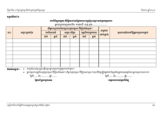ំ
ជពូកទី៣ ៖ កចចលទធកមម និងករ្រគប់្រគងកិចចសនយ
ិ

ែខមក

ឆ ំ២០០៩
ន

◦Ūņ₣с◦БỰ.Ư
ŁũĮЊĕЊĳŏŲ˝š‗кŷЋĕЊş¯њŎЮŢŎЯĩΔ˝″ņĵ˝ŏ₤НеşНйЮěйũĠ₤сΒ˝◦◦УŲŁũ
Ŋ
Ė
អនកទទួលករ្របេភទទី២ “ករងរដ” េខត្ដ ្រកុង.........................
ី

ល.រ

េឈះ្រកុមហ៊ុន
ម

េតអកទទួលករបំេពញបននូវលកខណៈវនចយែដរឬេទ?
ិ ិ ឆ័
ើ ន

បទពេ
ិ

ជប់

˝е‗ĳс₤ŌŲс ៖
ð




ធន៍

ធក់
្ល

សមរៈបរករ
ភ
ិ ខ

ជប់

ធក់
្ល

ពកយសុំចុះេឈះកនុងបញជ ីេឈះអនកទទួលករ្រតូវភប់មកជមួយ។
ម
ម
ជ

បុគលិកបេចចកេទស
គ
ជប់

អនកទទួលករ្រតូវបំេពញនូវលកខណៈវ ិនិចឆ័យទំងអស់។ េបីធក់នូវលកខណៈវ ិនិចយ
្ល
ឆ័

ៃថងទី....... ែខ.............. ឆ.........
នំ
ЯĩĖ˝ý еŪ◦ĠЮşĆ˝Ю◦₤

េសៀវេភែណន ំសីពីករអនុ វត្តគេ្រមងមូ លនិធឃុ ំ សងត់
្ត
ក
ិ

ធក់
្ល

លទធផល
(ជប់/ធក់)
្ល

មូលេហតុែដលនំឱយអនកទទួលករធក់
្ល

មួយ ករចុះពិនិតយេផទ ងផត់ជក់ែស្ដងមន្រតូវបនអនុវត្ដចំេពះអនកទទួលករេនះេទ។
ទ
ិ

ៃថងទី....... ែខ.............. ឆ.........
នំ
΅ĳ□ЮŲžũĠ₤сΒ˝ĮЊĕЊĳŏ
Ė

165

 