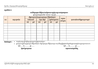 ំ
ជពូកទី៣ ៖ កចចលទធកមម និងករ្រគប់្រគងកិចចសនយ
ិ

ែខមក

ឆ ំ២០០៩
ន

◦Ūņ₣с◦БỰ.ư
ŁũĮЊĕЊĳŏŲ˝š‗кŷЋĕЊş¯њŎЮŢŎЯĩΔ˝″ņĵ˝ŏ₤НеşНйЮěйũĠ₤сΒ˝◦◦УŲŁũ
Ŋ
Ė
អនកទទួលករ្របេភទទី៣ “ឯកេទស” េខត្ដ ្រកុង.........................

ល.រ

េឈះ្រកុមហ៊ុន
ម

េតអកទទួលករបំេពញបននូវលកខណៈវនចយែដរឬេទ?
ិ ិ ឆ័
ើ ន

បទពេ
ិ

ជប់

˝е‗ĳс₤ŌŲс ៖
ð




ធន៍

ធក់
្ល

សមរៈបរករ
ភ
ិ ខ

ជប់

ធក់
្ល

ពកយសុំចុះេឈះកនុងបញជ ីេឈះអនកទទួលករ្រតូវភប់មកជមួយ។
ម
ម
ជ

បុគលិកបេចចកេទស
គ
ជប់

អនកទទួលករ្រតូវបំេពញនូវលកខណៈវ ិនិចឆ័យទំងអស់។ េបីធក់នូវលកខណៈវ ិនិចយ
្ល
ឆ័

ៃថងទី....... ែខ.............. ឆ.........
នំ
ЯĩĖ˝ý еŪ◦ĠЮşĆ˝Ю◦₤

េសៀវេភែណន ំសីពីករអនុ វត្តគេ្រមងមូ លនិធឃុ ំ សងត់
្ត
ក
ិ

ធក់
្ល

លទធផល
(ជប់/ធក់)
្ល

មូលេហតុែដលនំឱយអនកទទួលករធក់
្ល

មួយ ករចុះពិនិតយេផទ ងផត់ជក់ែស្ដងមន្រតូវបនអនុវត្ដចំេពះអនកទទួលករេនះេទ។
ទ
ិ

ៃថងទី....... ែខ.............. ឆ.........
នំ
΅ĳ□ЮŲžũĠ₤сΒ˝ĮЊĕЊĳŏ
Ė

166

 