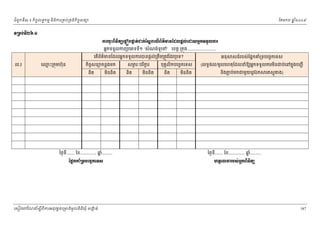ំ
ជពូកទី៣ ៖ កចចលទធកមម និងករ្រគប់្រគងកិចចសនយ
ិ

ែខមក

ឆ ំ២០០៩
ន

◦Ūņ₣с◦БỪ.ơ
ŁũşНйĮЊĕЊĳŏЮĩĀЭ₣Ĭĳсď˝сЯ₤Ś₣ЮŲЧĮњĳхŌĕЯřŲĩŚŲсЮŢŎΒĖ˝◦◦УŲŁũ
Ā
អនកទទួលករ្របេភទទី១ “សំ ណង់ទូេទ” េខត្ដ ្រកុង.........................

ល.រ

េឈះ្រកុមហ៊ុន
ម

េតពតមនែដលអនកទទួលករបនផ្ដល់្រតឹម្រតូវែដរឬេទ?
ើ ័ ៌

កចសនយកន្លងមក
ិ ច
ពត
ិ

មនពិត
ិ

សមរៈបរករ
ភ
ិ ខ

ពត
ិ

មនពិត
ិ

បុគគលិកបេចចកេទស
ពត
ិ

មនពិត
ិ

អនុ

សន៍របស់ែផនកគំ្រទបេចចកេទស

(លទធផល/មូលេហតុែដលនំឱយអនកទទួលករមនជប់េនកនុងបញជ ី
ិ
នងភប់មកជមួយនូវឯក
ិ ជ

ៃថងទ....... ែខ.............. ឆ.........
នំ
ី

ង)

ៃថងទ....... ែខ.............. ឆ.........
នំ
ី

ЯĩĖ˝ý еŪ◦ĠЮşĆ˝Ю◦₤

រភស្ដុ

΅ĳ□ЮŲžũĠ₤сΒ˝ĮЊĕЊĳŏ
Ė

េសៀវេភែណន ំសីពីករអនុ វត្តគេ្រមងមូ លនិធឃុ ំ សងត់
្ត
ក
ិ

167

 