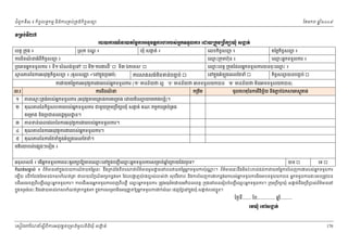 ំ
ជពូកទី៣ ៖ កចចលទធកមម និងករ្រគប់្រគងកិចចសនយ
ិ

ែខមក

ឆ ំ២០០៩
ន

◦Ūņ₣с◦БỨ
ũģŎŁũ‗чǻŎĳаņųŁũΒĕНŷĳŚŁũİũũĠ₤сΒ˝◦◦УŲŁũ ЮŢŎŪ˝ОņŪĠЕ˝⅝þНе ₤İĳс
Ė
˛
េខត្ដ ្រកុង ៖

្រសុក ខណ ៖
្ឌ

ឃុំ សងត់ ៖
ក

េលខកចចសនយ ៖
ិ

ករពពណនអំពកចចសនយ ៖
៌
ិ
ី ិ

តៃម្លកចចសនយ ៖
ិ

េឈះ្រកុមហ៊ុន ៖
ម

្របេភទអនកទទួលករ ៖ ទី១“សំ ណង់ទូេទ”  ទី២“ករងរដី”  ទ៣“ឯកេទស” 
ី
ថ នភពៃនករអនុវត្ដកិចចសនយ ៖ (គូសសញ េនកនុ ង្របអប់)
ញ

ករ

េឈះេខត្ដ ្រកុងែដលអនកទទួលករបនចុះេឈះ ៖
ម
ម
េនកនុងអំឡុងេពលែថទំ 

ងសង់មនទន់បញច ប់ 
ិ

ករ យតៃម្លករអនុវត្ដករងររបស់អនកទទួលករ (“ក” មនន័យថ ល្អ “ខ” មនន័យថ

ល.រ

ករពពណន
៌
ិ

១

ភពេ

២

យមនពយយមេកងបន្ល)។
ំ
ិ

កចចសនយបនបញច ប់ 
ិ

ចទទួលយកបន “គ” មនន័យថ មន ចទទួលយកបន)
ិ

ក្រមត
ិ

មូលេហតុៃនករវនចយ នងភប់ឯក
ិ ិ ឆ័
ិ ជ

រភស្ដុ ង

គុណភពៃនកចចសហកររបស់អនកទទួលករ ជមួយ្រកុម្របក ឃុំ សងត់ គណៈកមមករ្រគប់្រគង
ក
ិ
ឹ

៣

ម ះ្រតង់របស់អនកទទួលករ (អនុវត្ដ មេ្រគងករគេ្រមង េ

េឈះអនកទទួលករ ៖
ម

គេ្រមង នង្របជពលរដ្ឋមល ្ឋ ន។
ូ
ិ
ភពទន់េពលេវ

ៃនករអនុវត្ដករងររបស់អនកទទួលករ។

៤

គុណភពៃនករអនុវត្ដករងររបស់អនកទទួលករ។

៥

គុណភពៃនករែថទំកុ ងអំឡុងេពលែថទំ។
ន

មតេយបល់េផ ងៗេទៀត ៖
ិ
អនុ

សន៍ ៖ េតើអនកទទួលករេនះគួររក ឱយមនេឈះេនកនុងបញជ ី េឈះអនកទទួលករស្រមប់ឆេ្រកយែដរឬេទ?
ម
ម
នំ

កំណត់សមល់ ៖ ព័ត៌មនេនកនុងរបយករណ យតៃម្លេនះ នង្រគន់ែតពចរ
គ
៍
ឹ
ិ
េឡយ េលកែលងែតមនឯក
ី
ី

រកំណត់្រ

ជ

ជព័ត៌មនមូល ្ឋ នេនេពល យតៃម្លអនកទទួលករប៉ុេ

យល័កខណអក រកន្លងមក ែដលបងញយងចបស់
៍
្ហ
៉

បទ 

េទ 

្ណ ះ។ ព័ត៌មនេនះនងមនប៉ះពល់ដល់ករ យតៃម្លករបំេពញករងររបស់អនកទទួលករ
ឹ ិ

ន
ស់ថ សុចរតភព នងករបំេពញករងរកន្លងមករបស់អកទទួលករមន
ិ
ិ
ឹ

ចទទួលយកបន អនកទទួលករេនះ

ច្រតូវបន

បដិេសធេចញពបញជ ីេឈះអនកទទួលករ។ ករបដិេសធអនកទទួលករេចញពបញជ ី េឈះអនកទទួលករ ្រតូវអនុម័តេ យអភបលេខត្ដ ្រកុងេនេពលេរៀបចំបញជ ីេឈះអនកទទួលករ។ ្រកុម្របក ឃុ ំ សងត់នងេ្រប្របស់ព័ត៌មនេន
ម
ម
ម
ក
ី
ី
ិ
ឹ
ឹ
ី
កនុងទ្រមង់េនះ និងេ

យមនឯក

រកំណត់្រ

កន្លងមក កនុងករសេ្រមចមនអនុញតឱយអនកទទួលករ ក់សំណ េដញៃថ្លេនកនុងឃុ ំ សងត់របស់ខួ ន។
ញ
ក
្ល
ិ

ៃថងទ....... ែខ.............. ឆ.........
នំ
ី
ЮņþНе Юč₤İĳс
˛

េសៀវេភែណន ំសីពីករអនុ វត្តគេ្រមងមូ លនិធឃុ ំ សងត់
្ត
ក
ិ

170

 