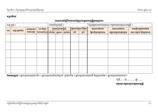 ំ
ជពូកទី៣ ៖ កចចលទធកមម និងករ្រគប់្រគងកិចចសនយ
ិ

ែខមក

ឆ ំ២០០៩
ន

◦Ūņ₣с◦БƯ៩
ũģŎŁũ‗ч₤БĮБŁũǻŎĳаņųĠНЮũŲ˝š‗₤ņġĳŚЊΒ˝◦◦УŲŁũ
Ś
Ė
កលបរេចឆទ្របជុំ ៖
ិ

េខត្ដ ្រកុង ៖
ល.រ

េឈះ្រកុមហ៊ុន
ម

្របេភទអនកទទួល
ករែដលេសនើសុំ

កលបរេចឆទ
ិ

្របេភទៃនករេសនើសុំ

ៃនករ ក់ពកយ េលើកដបង ប្ដូរ្របេភទ រក ដែដល
ំ ូ

ែផ្អក មលកខណៈវនចយ
ិ ិ ឆ័
ជប់

ធក់
្ល

ចំនួនវត្ដមនរបស់អនុគណៈកមមករបុេរលកខណសមបត្ដិ ៖
អនុ

សន៍របស់

ែផនកគំ្រទបេចចកេទស

អនុ

សន៍របស់

អងគភពរដ្ឋបលមូល ្ឋ ន

េសចក្ដសេ្រមចរបស់អនុ
ី

គណៈកមមករ នងមូលេហតុ
ិ

˝е‗ĳс₤ŌŲс ៖ អនកទទួលករ្របេភទទី១ ៖ អនកទទួលករសំ ណង់ទូេទ, ្របេភទទី២ ៖ អនកទទួលករករងរដី និង្របេភទទី៣ ៖ អនកទទួលករឯកេទស។
ð

ៃថងទ....... ែខ.............. ឆ.........
នំ
ី

ΒĕНÐ‗к˝ņŊŁũĠНЮũŲ˝š‗₤ņġĳŚЊ

េសៀវេភែណន ំសីពីករអនុ វត្តគេ្រមងមូ លនិធឃុ ំ សងត់
្ត
ក
ិ

172

 