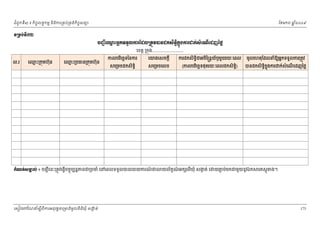 ំ
ជពូកទី៣ ៖ កចចលទធកមម និងករ្រគប់្រគងកចចសនយ
ិ
ិ

ែខមក

ឆ ំ២០០៩
ន

◦Ūņ₣с◦БưƯ

ĠŃą БЮěйΒĖ˝◦◦УŲŁũЯřŲŪĳСŷģĕř˝₤Њ◦Њ˝₣ŁũŢ˝с₤еЮ‗ЧЮřŀаℓų
Ŋ
ċ ĖО
េខត្ដ ្រកុង...........................

ល.រ

េឈះ្រកុមហ៊ុន
ម

េឈះ្របធន្រកុមហ៊ុន
ម

កលបរេចឆទៃនករ
ិ
សេ្រមចដកសិទិធ

េយងេសចក្ដី
សេ្រមចេលខ

˝е‗ĳс₤ŌŲс ៖ បញជ ី េនះ្រតូវេធ្វើបចចុបបននភពជ្របចំ េនេពលទទួលបនរបយករណជ
ð
៍

េសៀវេភែណន ំសីពីករអនុ វត្តគេ្រមងមូ លនិធឃុ ំ សងត់
្ត
ក
ិ

ករដកសិទជអចៃ្រន្ដយឬមួយរយៈេពល
៍
ិធ
ិ
(កលបរេចឆទផុតរយៈេពលដកសិទ)
ិ
ិធ

យល័កខណអក រពឃុំ សងត់ េ
៍
ក
ី

មូលេហតុែដលនំឱយអនកទទួលករ្រតូវ
បនដកសិទកុ ងករ ក់សំេណេដញៃថ្ល
ិធ ន
ើ

យភប់មកជមួយនូវឯក
ជ

រភស្ដុ

ង។

175

 