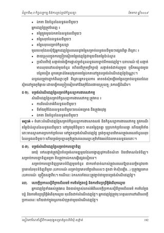 ំ
ជពូកទី៣ ៖ កចចលទធកមម និងករ្រគប់្រគងកិចចសនយ
ិ



ឯក

ែខមក

ឆ ំ២០០៩
ន

នងចំនួនៃនលទធផលនមយៗ
ិ
ី ួ

អនកេដញៃថ្ល្រតូវបំេពញ ៖




តៃម្លកុ ងមួយឯក
ន

ៃនលទធផលនីមយៗ
ួ

តៃម្លសរុបៃនលទធផលនីមយៗ
ួ

តៃម្លសរុបស្រមប់កិចសនយ
ច

មូលេហតុែដលសុំ ឱយអនកេដញៃថ្លសរេសរនូវតៃម្លស្រមប់លទធផលនមយៗេផ ងពគ ពេ្រពះ ៖
ី ួ
ី ន ី



ងយ្រសួលកនុងករេ្រប បេធៀបតៃម្លេដញៃថ្លជមួយនឹងតៃម្លបន់
៉

មន

្របសិនេបឃុំ សងត់ចង់េធ្វើករផស់បូ រចំនួនលទធផលបនប់ពករេដញៃថ្ល។ ឧទហរណ ឃុំ សងត់
ក
្ល
្ដ
ទ
៍
ក
ើ
ី
មនលុ យេនសល់មយចំនួន េហើយេបើ្រកុម្របឹក ឃុំ សងត់ចង់
ួ
ក

បែនថមេទៀត ពួកេគ្រគន់ែតអនុវត្ដ

មតៃម្លឯក

េនកនុងទ្រមង់សំេណេដញៃថ្លបុេ
៉
ើ

លទធផល្រតូវបញក់ពីេឈះភូមិ ពេ្រពះអនកទទួលករ
ជ
ម
ី

សថិតេនកនុងភូមឆយ េ
ិ ង

ក់លូមយ ឬជកអណងមួយ
ួ
ី
ូ ្ដ
្ណ ះ។

ចចង់សុំតេម្លងតៃម្លស្រមប់លទធផលែដល
ើ

យេធ្វករេ្រប បេធៀបេទនងភូមែដលងយ្រសួលកនុ◌ុងករេធ្វដំេណរ។
ើ
ឹ
ិ
ើ
ើ

ជ-២). ទ្រមង់សំេណេដញៃថ្លស្រមប់កចសនយករងរេស កមម
ើ
ិ ច

សំ េណេដញៃថ្លស្រមប់កចចសនយករងរេស កមម ្រតូវមន ៖
ើ
ិ





ករពពណនអំពីលទធផលនីមយៗ
៌
ួ
ិ

ទី

ឯក

ងភូមែដលលទធផលនីមយៗរបស់គេ្រមង នឹង្រតូវអនុវត្ដ
ំ
ួ
ិ
នងចំនួនៃនលទធផលនីមយៗ
ួ
ិ

ĠŔ˝с ៖ ចំេពះសំ េណេដញៃថ្លស្រមប់កចសនយករងរ
ą
ើ
ិ ច
តៃម្លបន់
៉

េនះមន

ងសង់ នងកិចសនយករងរេស កមម កនុងករណ
ច
ិ
ី

ម នៃនលទធផលនីមយៗ េនកនុងភូមនីមយៗ មនតៃម្លដូចគ ឬ្រប
ួ
ន
ិ ួ
ថ នភព្រប

ក់្របែហល េនកនុងទ្រមង់សំេណេដញៃថ្ល ្រតង់កូេ
ើ

ៃនលទធផលនីមយៗ េហើយ្រតង់កូេ
ួ

ក់្របែហលគ េហើយភូមទង
ន
ិ ំ

នបរមណ្រតូវសរេសរចំនួនសរុប
ិ

នភូម្រតូវសរេសរេឈះភូមទងអស់ែដលមនលទធផលេនះ។
ម
ិ
ិ ំ

ជ-៣). ទ្រមង់សំេណេដញៃថ្លស្រមប់ករបញទញ
ជ ិ
ើ
េមឃុំ េចសងត់្រតូវេរៀបចំទ្រមង់
ក

ស្រមប់ករបញទិញធមម
ជ

មន្រតូវករឯក
ិ

មញញ មួយែដលបងញនូវករពិពណន នងបរមណៃនទំនិញ។
្ហ
៌
ិ
ិ
រអ្វេផ ងេទៀតេទ។
ី

ស្រមប់ករបញទិញ្របេភទទំនិញមួយចំនួន ជករចំបច់
ជ

ស់្រតូវសរេសរឱយបនលម្អតនូវយថ
ិ

្របេភទៃនមុខទំនិញនីមយ (ឧទហរណ ស្រមប់្របេភទបរករពិេសសៗ ដូចជ មសុី នេភ្លង...) ឬ្រតូវគូរូបភព
ួ
៍
៉
ិ ខ
ើ

(ឧទហរណ េ្រគ ងសងរម)។ ករណេនះ ឯក
៍
្ហ ឹ
ី
ឈ).

រទំងេនះ្រតូវភប់ជមួយទ្រមង់សំេណេដញៃថ្ល។
ជ
ើ

េសចក្ដ្របកសស្ដីព្រកមសីលធម៌ ករមនែក្លងបន្លំ នងករមន្រប្រពតអេពពុករលួ យ
ី
ី
ិ
ិ
ិ
ឹ ិ្ដ ំ ើ
អនកេដញៃថ្លទងអស់្រតូវ
ំ

ន នងយល់ចបស់
ិ

ស់អំពីេសចក្ដី្របកសស្ដីពី្រកមសីលធម៌ ករមនែក្លង
ិ

បន្លំ នងករមន្រប្រពតអំេពើពុករលួ យ មុននង ក់សំេណេដញៃថ្ល។ អនកេដញៃថ្ល្រតូវចុះហតថេលខេនេលើេសចក្ដី
ឹ
ើ
ិ
ិ
ឹ ិ្ដ

្របកសេនះ េហយ
ើ

ក់កុ ងេ្រ
ន

មសំ បុ្រតជមួយសំ េណេដញៃថ្ល។
ើ

េសៀវេភែណន ំសីពីករអនុ វត្តគេ្រមងមូ លនិធឃុ ំ សងត់
្ត
ក
ិ

182

 