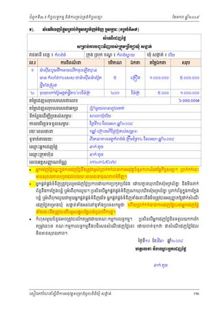 ំ
ជពូកទី៣ ៖ កចចលទធកមម និងករ្រគប់្រគងកិចចសនយ
ិ

Š).

ឆ ំ២០០៩
ន

ែខមក

₤еЮ‗ЧЮřŀаℓų₤ŪŌĠс˝ЊşĆ₤ĕŜ◦Њŀ◦еĕЊŀ ι₤Ōũк (◦Ūņ₣с◦Бứ)
ĸ
₤еЮ‗ЧЮřŀаℓų
₤ŪŌĠсŁũĠŔ◦ЊŀũĠ₤сŪ˝ОņŪĠЕ˝⅝þНе ₤İĳс
ą
˛

ជធនី េខត្ដ ៖ កំពង ់ធំ

ល.រ
១

ករពពណន
៌
ិ

មសុីនបូមទក
៉
ឹ
មន កំ

២

្រកុង ្រសុក ខណ ៖ កំពង ់ ្វ យ
្ឌ
បរមណ
ិ

ឯក

តៃម្លឯក

៥

េ្រគ ង

១.០០០.០០០

៥.០០០.០០០

២០០

ចេលើកចុះេឡើងបន

ែម៉្រត

៥.០០០

១.០០០.០០០

ំង១២េសស ជមសុីនមស៊ត
៉
៉
ូ

ថមីទង្រសុង
ំ

ទុេយេកស៊អងកតផិត០.៦០ែម៉្រត
ូ
់ ច

តៃម្លេដញសរុបសរេសរជេលខ
តៃម្លេដញសរុបសរេសរជអក រ
ទកែន្លងេដើមប្របគល់សមរៈ
ភ
ី
ី

ឃុំ សងត់ ៖ ជ ័យ
ក

៦.០០០.០០០៛

្រប ំមួយ

នេរៀលគត់

ឃុំជ ័យ

កលបរេចឆទទទួលសមរៈ
ភ
ិ

ែថងទ១០ ែខេម
ី

ទូទត់ មរយៈ

ពីរតនគរេខត្ដកពង ់ធំ ្រតឹមៃថង១៤ ែខេម
ំ

រយៈេពលធន

េឈះអនកេដញៃថ្ល
ម
េឈះ្រកុមហ៊ុន
ម
េលខអត្ដសញណប័ណ
ញ
្ណ


សរុប

ឆ ំ២០០៨
ន

១ឆ ំ េ្រកយពីៃថង្របគល ់សមរៈ
ន
ភ

ឆ ំ២០០៨
ន

នក់ តូច
នក់ តូច

០១២៣៤៥៦៧៨

អនកេដញៃថ្លឈះកនុងករេដញៃថ្លនង្រតូវតមកល្របក់កក់ធនករអនុវត្តចំនួន១០%ៃនតៃម្លកចចសនយ។ ្របក់កក់េនះ
ន
់
ឹ
ិ
មនសុពលភពរហូតដល់ចប់រយៈេពលធនគុណភពទំនញ។
ិ



អនកផគត់ផង់ទំនញ្រតូវចូលរួមេដញៃថ្ល្របកបេ យករ្របកួត្របែជង េ យគនឃុបឃតស៊ុម្រគលំគ និងមិនពក់
គ
ម
ន
ិ
ិ

ព័ននឹងករែក្លងបន្លំ ឬអំេពីពុករលួយ។ ្របសិនេបីអនកផគត់ផគង់ទនិញ
ធ
ំ

ឃុបឃតស៊ុម្រគលំគ ឬពក់ព័នធកុ ងករែក្លង
ន
ន
ិ

់ ិ
់ ិ
ញ
បន្លំ ឬអំេពពុករលួយជមួយអនកផគត់ផគងទំនញដៃទ អនកផគត់ផគងទំនញទំងេនះនងមន្រតូវបនអនុញតឱយ ក់សំេណ
ឹ ិ
ី
ី

េដញៃថ្លគេ្រមងឃុ ំ សងត់ទងអស់េនទូទង្របេទសកមពុជ េហយ្របក់កក់ធនករេដញៃថ្លរបស់អនកេដញៃថ្ល
ក
ំ
ំ
ី
ទំងេនះនឹង្រតូវបនរបអូសេផទរបែង្វរបង់ចូលថវ ិករដ្ឋ។
ឹ



កំហុសមួយចំនួន ច្រតូវបនែកត្រមូវេ យគណៈកមមករលទធកមម។
ត្រមូវេនះេទ គណៈកមមករលទធកមមនឹងបដិេសធសំេណេដញៃថ្លេនះ េ
ី

មិនមនសុពលភព។

្របសិនេបីអនកេដញៃថ្លមិនទទួលយកករែក
យចត់ទុកថ ជសំេណេដញៃថ្លែដល
ី

ៃថងទ១០ ែខមីន ឆ២០០៨
នំ
ី
΅ĳ□ЮŲž ĕЊ₣ЮěйΒĖ˝Юřŀаℓų
Ŋ

នក់ តូច

េសៀវេភែណន ំសីពីករអនុ វត្តគេ្រមងមូ លនិធឃុ ំ សងត់
្ត
ក
ិ

196

 