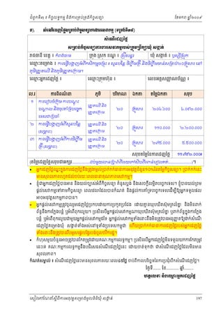ំ
ជពូកទី៣ ៖ កចចលទធកមម និងករ្រគប់្រគងកិចចសនយ
ិ

Ð).

ែខមក

ឆ ំ២០០៩
ន

₤еЮ‗ЧЮřŀаℓų₤ŪŌĠс˝ЊşĆ₤ĕŜŁũİũЮ₤ǻ˝ņŊ (◦Ūņ₣с◦Бư៨)
₤еЮ‗ЧЮřŀаℓų
₤ŪŌĠс˝ЊşĆ₤ĕŜŁũİũЮ₤ǻ˝ņŊũĠ₤сŪ˝ОņŪĠЕ˝⅝þНе ₤İĳс
˛

ជធនី េខត្ដ ៖ កំពង ់ចម

្រកុង ្រសុក ខណ ៖ ្រសីសនធរ
្ឌ

ឃុំ សងត់ ៖ ឫស ្រសុក
ក
ី

េឈះគេ្រមង ៖ ករេធ្វបងញអំ ពីកសិកមមច្រមុះ ៖ សួនបែន្ល ចញឹច ម្រតី និងចញឹច មមន់ស្រមប់២០្រគួ
ម
្ហ
ើ
ិ
ិ
ភូមិេ ន តេលើ និងភូមិេ ន តេ្រកម។

េឈះអនកេដញៃថ្ល ៖
ម
ល.រ
១

ករពពណន
៌
ិ

ករេរៀបចំ្រកុម ករបណះ
ុ ្ដ
ប

្ដ ល និងចុះគ ំ្រទបេចចក

េឈះ្រកុមហ៊ុន ៖
ម
ភូមិ

េលខអត្ដសញណប័ណ ៖
ញ
្ណ

បរមណ
ិ

េ ន តេលើ និង

រ េន

ឯក

តៃម្លឯក

សរុប

២

ករេធ្វបងញអំ ពីសួនបែន្ល
្ហ
ើ

៣

ករេធ្វបងញអំ ពីករចញឹច ម
្ហ
ើ
ិ

្រតី (សមរៈ)
ភ

េ ន តេ្រកម

េ ន តេ្រកម

(តៃម្លេដញៃថ្លសរុបជអក រ...................ដប់មួយ


២០៤.៦០០

៤.០៩២.០០០

្រគួ

រ

១១០.០០០

២.២០០.០០០

២០

េ ន តេលើ និង

(សមរៈ)
ភ

រ

២០

េ ន តេលើ និង

្រគួ

្រគួ

រ

២៧៥.០០០

៥.៥០០.០០០

សរុបតៃម្លៃនករេដញៃថ្ល

េទសជ្របច ំ

២០

េ ន តេ្រកម

១១.៧៩២.០០០៛

ន្របពំ ពីររយេកសិបពីរពន់េរៀលគត់.........................)។

អនកេដញៃថ្លឈះកនុងករេដញៃថ្លនង្រតូវតមកល្របក់កក់ធនករអនុវត្តចនួន១០%ៃនតៃម្លកចចសនយ។ ្របក់កក់េនះ
ន
់
ំ
ឹ
ិ
មនសុពលភពរហូតដល់ចប់រយៈេពលធនគុណភពេស កមម។



ខញុំជអនកេដញៃថ្លបន ន និងយល់ចបស់អំពកិចចសនយ គំនូសប្លង់ និងេសចក្ដីលម្អិតបេចចកេទស។ ខញុំបនយល់្រពម
ី
ផ្ដល់េស កមមេទ មកចចសនយ េពលេវ ែដលបនកំណត់ នងផ្ដល់ករគំ្រទបេចចកេទសេដមបឱយអនកទទួលផល
ី ី
ិ
ិ
ចអនុវត្ដសកមមភពបន។



អនកផ្ដល់េស កមម្រតូវចូលរួមេដញៃថ្ល្របកបេ យករ្របកួត្របែជង េ យគនឃុបឃតស៊ុម្រគលំគ និងមិនពក់
ម
ន
ិ

ព័ននងករែក្លងបន្លំ ឬអំេពពុករលួយ។ ្របសនេបអនកផ្ដល់េស កមម
ធ ឹ
ី
ិ
ី

ឃុបឃតស៊ុម្រគលំគ ឬពក់ព័នធកុ ងករែក្លង
ន
ន
ិ

់
ំ
ញ
បន្លំ ឬអំេពពុករលួយជមួយអនកផ្ដល់េស កមមដៃទ អនកផ្ដលេស កមមទងេនះនងមន្រតូវបនអនុញតឱយ ក់សំេណ
ឹ ិ
ី
ី

េដញៃថ្លគេ្រមងឃុ ំ សងត់ទងអស់េនទូទង្របេទសកមពុជ េហយ្របក់កក់ធនករេដញៃថ្លរបស់អនកេដញៃថ្ល
ក
ំ
ំ
ី
ទំងេនះនឹង្រតូវបនរបអូសេផទរបែង្វរបង់ចូលថវ ិករដ្ឋ។
ឹ



កំហុសមួយចំនួន ច្រតូវបនែកត្រមូវេ យគណៈកមមករលទធកមម។ ្របសនេបអនកេដញៃថ្លមនទទួលយកករែកត្រមូវ
ិ
ី
ិ

េនះេទ គណៈកមមករលទធកមមនឹងបដេសធសំេណេដញៃថ្លេនះ េ
ិ
ី
សុពលភព។

យចត់ទុកថ ជសំេណេដញៃថ្លែដលមនមន
ី
ិ

កំណត់សមល់ ៖ សំេណេដញៃថ្លេនះមនសុពលភពរយៈេពល៤៥ៃថ្ល ចប់ពកលបរេចឆទៃនករ្របជុំេបកសំេណេដញៃថ្ល។
គ
ី
ី
ិ
ី
ី

ៃថងទ....... ែខ........... ឆ........
នំ
ី

΅ĳ□ЮŲž ĕЊ₣ЮěйΒĖ˝Юřŀаℓų
Ŋ

េសៀវេភែណន ំសីពីករអនុ វត្តគេ្រមងមូ លនិធឃុ ំ សងត់
្ត
ក
ិ

197

 
