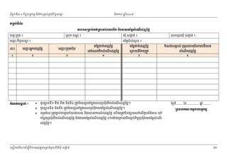 ំ
ជពូកទី៣ ៖ កចចលទធកមម និងករ្រគប់្រគងកិចចសនយ
ិ

ែខមក

ឆ ំ២០០៩
ន

◦Ūņ₣с◦Б̉ơ
″Ŭ₣₤ŪŌĠс˝ĳсŪ″ЮĝЮĮŲЮĠЧ˝ ĕЊ₣ǻŎĳаņų₤еЮ‗ЧЮřŀаℓų
េខត្ដ ្រកុង ៖

្រសុក ខណ ៖
្ឌ

េឈះកិចសនយ ៖
ម
ច
ល.រ

េឈះអនកេដញៃថ្ល
ម

េឈះ្រកុមហ៊ុន
ម

1 

2

3

˝е‗ĳс₤ŌŲс ៖
ð





កូេ

កូេ

ឃុំ សងត់ ៖
ក

តៃម្ល ក់េដញៃថ្ល

េនេពលេបកសំ េណេដញៃថ្ល
ើ
ើ
4

តៃម្លបន់
៉

មន៖

េលខកូដឃុំ សងត់ ៖
ក

តៃម្ល ក់េដញៃថ្ល

កំណត់សមល់ ឬមូលេហតុៃនករបដេសធ
គ
ិ

5

6

េ្រកយពែកត្រមូវ
ី

នទ១ ទ២ ទ៣ នងទី៤ ្រតូវបំេពញេនកនុងេពល្របជុំេបកសំ េណេដញៃថ្ល។
ី
ី
ី
ិ
ើ
ើ
នទី៥ និងទី៦ ្រតូវបំេពញេនកនុងេពល្របជុំ យតៃម្លសំេណេដញៃថ្ល។
ើ

ទ្រមង់េនះ្រតូវភប់ជមួយកំណត់េហតុ នងរបយករណេដញៃថ្ល េហើយ្រតូវបិទផ យេនេលើករព័តមន េន
ជ
៍
្ដ
៌
ិ
ំ
កែន្លង្របជុេបើកសំ េណេដញៃថ្ល នង យតៃម្លសំេណេដញៃថ្ល ០១េមងេ្រកយពបញច ប់កច្របជុំ យតៃម្លសំេណ
៉
ើ
ិ
ើ
ី
ិ ច
ើ

សំ េណេដញៃថ្ល
ើ

ៃថងទី........ ែខ............... ឆ..........
នំ
ŪĠēĕÐ‗к˝ņŊŁũŲ◦ċ˝ņŊ

េដញៃថ្ល។

េសៀវេភែណន ំសីពីករអនុ វត្តគេ្រមងមូ លនិធឃុ ំ សងត់
្ត
ក
ិ

205

 