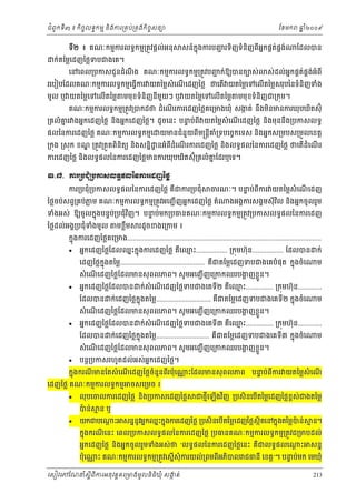 ំ
ជពូកទី៣ ៖ កចចលទធកមម និងករ្រគប់្រគងកិចចសនយ
ិ

ទ២ ៖ គណៈកមមករលទធកមម្រតូវផ្ដល់អនុ
ី

ក់តៃម្លេដញៃថ្លទបជងេគ។

ែខមក

សន៍កុ នងករបញរទិញទំនញពអនកផគតផង់
ជ
់ គ
ិ
ី

េនេពល្របកសជូនដំណង គណៈកមមករលទធកមម្រតូវបញក់ឱយបនចបស់
ជ
ឹ

ឆ ំ២០០៩
ន

ែដលបន

ស់ ដល់អកផគតផគងអំពី
ន
់ ់

រេបៀបែដលគណៈកមមករលទធកមមេធ្វើករ យតៃម្លសំេណេដញៃថ្ល ថេតើ យតៃម្លេទេលើតៃម្លសរុបៃនទំនិញទំង
ើ
មូល ឬ យតៃម្លេទេលើតៃម្ល

មមុខទំនិញនីមយៗ ឬ យតៃម្លេទេលើតៃម្ល
ួ

មមុខទំនិញជ្រកុម។

ំ ើ
គណៈកមមករលទធកមម្រតូវ្របកដថ ដេណរករេដញៃថ្លគេ្រមងឃុំ សងត់ នងមនមនករឃុបឃិតស៊ុំ
ក
ឹ ិ

ទ
្រគលំ គរ ងអនកេដញៃថ្ល នងអនកេដញៃថ្ល។ ដូចេនះ បនប់ពី យតៃម្លសំេណេដញៃថ្ល និងមុននឹង្របកសលទធ
ន
ើ
ិ

ផលៃនករេដញៃថ្ល គណៈកមមករលទធកមមេ

ំ
យមនជនួយពីម្រន្ដគ្រទបេចចកេទស និងអនកស្រមបស្រមួលេខត្ដ
ី ំ

្រកុង ្រសុក ខណ ្រតូវ្រតួតពនតយ នងសននិ ្ឋ នអំពដំេណរករេដញៃថ្ល នងលទធផលៃនករេដញៃថ្ល ថេតដំេណរ
្ឌ
ើ
ិ ិ
ិ
ី
ើ
ិ
ើ

ករេដញៃថ្ល នងលទធផលៃនករេដញៃថ្លមនករឃុបឃតស៊ុំ្រគលំ គែដរឬេទ។
ន
ិ
ិ
ư.́. ŁũŪĠĄНеŪĠŁ₤Ų◦ċĩŲаĕŁũЮřŀаℓų
ករ្របជុំ្របកសលទធផលៃនករេដញៃថ្ល គឺជករ្របជុំ

ធរណៈ។ បនប់ពីករ យតៃម្លសំេណេដញ
ទ
ើ

ៃថ្លចប់សព្វ្រគប់ភម គណៈកមមករលទធកមម្រតូវអេញជ ើ ញអនកេដញៃថ្ល តំ
្ល

ងអងគករសងគមសុី វល និងអនកចូ លរួម
ិ

ទំងអស់ ឱយចូលកនុងបនទប្របជុំវញ។ បនប់មក្របធនគណៈកមមករលទធកមម្រតូវ្របកសលទធផលៃនករេដញ
់
ទ
ិ
ៃថ្លដល់អងគ្របជុំទងមូល
ំ

មខ្លម
ឹ

រដូចខងេ្រកម ៖

កនុងករេដញៃថ្លគេ្រមង..........................................................................................................


អនកេដញៃថ្លែដលឈនះកនុងករេដញៃថ្ល គេឈះ................. ្រកុមហ៊ុន................. ែដលបន
ម
ឺ

េដញៃថ្លកុ ងតៃម្ល.............................................. គជតែម្លេដញទបជងេគបំផុត កនុងចំេ
ន
ឺ



អនកេដញៃថ្លែដលបន

ក់សំេណេដញៃថ្លទបជងេគទី២ គេឈះ............... ្រកុមហ៊ុន.............
ម
ើ
ឺ

ក់េដញៃថ្លកុ ងតៃម្ល.............................. គឺជតែម្លេដញទបជងេគទី២ កនុងចំេ
ន

អនកេដញៃថ្លែដលបន

ក់សំេណេដញៃថ្លទបជងេគទី៣ គេឈះ............... ្រកុមហ៊ុន.............
ម
ើ
ឺ

ក់េដញៃថ្លកុ ងតៃម្ល............................. គជតែម្លេដញទបជងេគទី៣ កនុងចំេ
ន
ឺ

បន្ដ្របកសរហូតដល់អស់ អកេដញៃថ្ល។
ន

េដញៃថ្ល គណៈកមមករលទធកមម

្ណ ះែដលមនសុ ពលភព

ចសេ្រមច ៖

លុ បេចលករេដញៃថ្ល នង្របកសេដញៃថ្ល
ិ
បន់
៉



ម

សំ េណេដញៃថ្លែដលមនសុ ពលភព។ សូ មអេញជ ើ ញេ្រកកឈរបងញខ្លួន។
្ហ
ើ

កនុងករណមនែតសំ េណេដញៃថ្លចំនួនពរប៉ុេ
ី
ើ
ី


ម

សំ េណេដញៃថ្លែដលមនសុ ពលភព។ សូ មអេញជ ើ ញេ្រកកឈរបងញខ្លួន។
្ហ
ើ
ែដលបន



ម

្ហ
សំ េណេដញៃថ្លែដលមនសុ ពលភព។ សូ មអេញជ ើ ញេ្រកកឈរបងញខ្លួន។
ើ
ែដលបន



ក់

មនឬ

យកជបេ

បនប់ពីករ យតៃម្លសំេណ
ទ
ើ

ជថមេឡើងវញ ្របសិនេបើតៃម្លេដញៃថ្លខស់ជងតៃម្ល
ព
ី
ិ

្ដ ះ សនននូវអនកឈនះកនុងករេដញៃថ្ល ្របសិនេបើតៃម្លេដញៃថ្លសិ ថតេនកនុងតៃម្លបន់
៉

ម ន។

កនុងករណេនះ េពល្របកសលទធផលៃនករេដញៃថ្ល ្របធនគណៈកមមករលទធកមម្រតូវជ្រមបដល់
ី
អនកេដញៃថ្ល នងអនកចូ លរួមទំងអស់ថ “លទធផលៃនករេដញៃថ្លេនះ គឺជលទធផលេ
ិ
ប៉ុេ

្ដ ះ

សនន

្ណ ះ គណៈកមមករលទធកមម្រតូវេសនើសុំករយល់្រពមពីអភបល ជធនី េខត្ដ”។ បនប់មក េមឃុំ
ទ
ិ

េសៀវេភែណន ំសីពីករអនុ វត្តគេ្រមងមូ លនិធឃុ ំ សងត់
្ត
ក
ិ

213

 