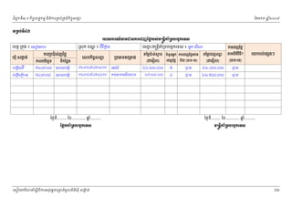 ំ
ជពូកទី៣ ៖ កចចលទធកមម និងករ្រគប់្រគងកិចចសនយ
ិ

ែខមក

ឆ ំ២០០៩
ន

◦Ūņ₣с◦Б̉ư
ũģŎŁũ‗ч″ņŢĕŁũЮřŀаℓųũĠ₤сņūĕŚБý еŪ◦ĠЮşĆ˝Ю◦₤
េខត្ដ ្រកុង ៖ េសៀម ប
ឃុំ សងត់
ក
ព្រងេលើ

ព្រងេ្រកម

ំ
ករ្របជុេដញៃថ្ល
កលបរេចឆទ
ិ

១២/៣/០៨
១៤/៣/០៨

ទកែន្លង
ី

្រសុក ខណ ៖ ជែ្រកង
្ឌ
ី
េលខកចសនយ
ិ ច

េឈះម្រន្ដគ្រទបេចចកេទស ៖ មួក សិ
ម
ី ំ
្របេភទគេ្រមង

ឃុំ

១២៣៤៥៦៧/០៨/០១

អប់រ ំ

ឃុំ

១២៣៤៥៦៧/០៨/០១

គមនគមន៍ជនបទ

តៃម្លបន់
៉

មន

ចំននអនក ករេដញៃថ្លេជគ
ួ

ករេដញៃថ្ល
តៃម្លេដញឈនះ

មនតវធ?
ី ិ ិ ី

(ជេរៀល)

េដញៃថ្ល

ជ័យ (បទ-េទ)

(ជេរៀល)

(បទ-េទ)

៤៦.០០០.០០០

៥

បទ

៤២.០០០.០០០

បទ

៤៧.០០០.០០០

៨

បទ

៤២.៥០០.០០០

េយបល់េផ ងៗ

បទ

ៃថងទី......... ែខ............. ឆ..........
នំ

ៃថងទី......... ែខ............. ឆ..........
នំ

ЯĩĖ˝ý еŪ◦ĠЮşĆ˝Ю◦₤

ņūĕŚБý еŪ◦ĠЮşĆ˝Ю◦₤

េសៀវេភែណន ំសីពីករអនុ វត្តគេ្រមងមូ លនិធឃុ ំ សងត់
្ត
ក
ិ

220

 